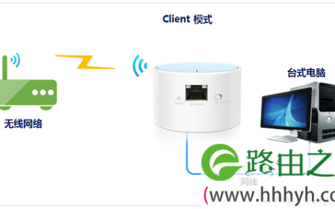 TL-WR706N路由网“Client：客户端模式”网络拓扑