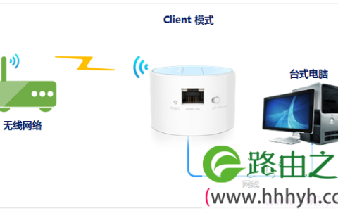 TL-WR708N在“Client：客户端模式”下的拓扑