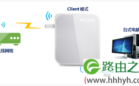 TL-WR720N路由器在“客户端模式(Client)”拓扑图