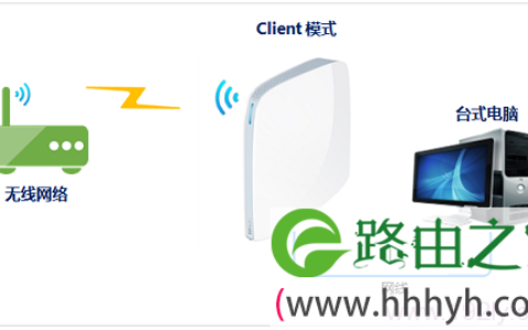 TP-Link TL-WR820N工作在Client模式的示意图