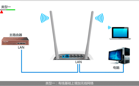 TL-WR842N路由器作为交换机用连接方式
