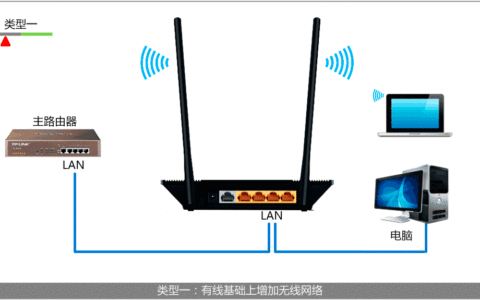 TL-WR845N路由器作为无线交换机的连接拓扑