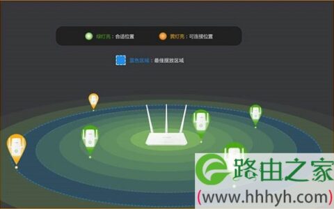 调整扩展器的位置