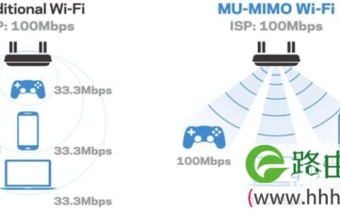 Wi-Fi科普:wifi5跟wifi6有什么区别？WiFi6有哪些优势?