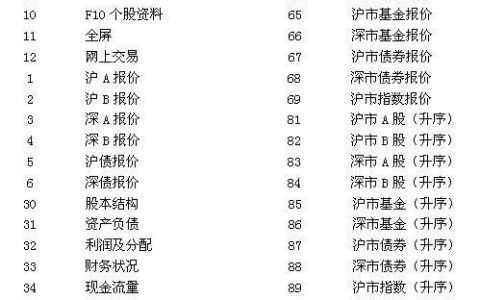 申银万国神网E网行情委托系统快捷键详解