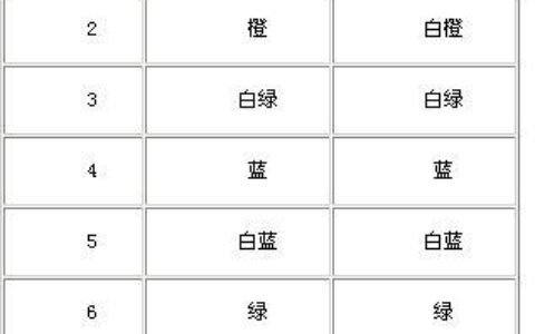 网线：双绞线的标准做法