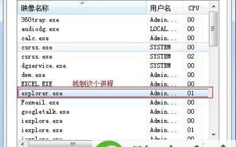 win7桌面图标不见了解决方法win7显示桌面图标方法(图)
