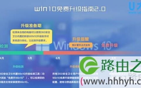 360安全卫士新增“系统盘瘦身”功能