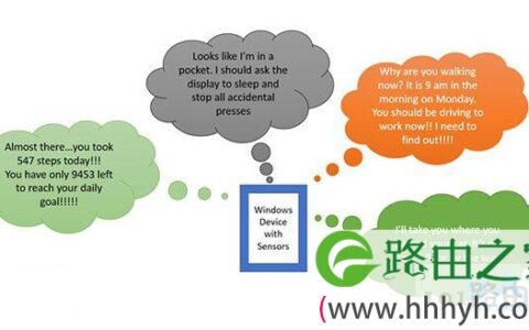 情景感知API功能