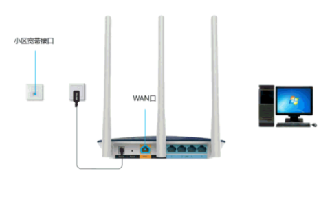 路由器和上网线路宽带怎么连接
