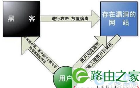 网速变慢优化解决方法