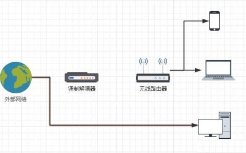 电脑无法连接上网络怎么回事