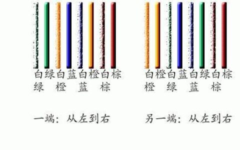 教你如何制作网线水晶头