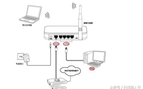 网速不够是什么原因，看看光猫是不是有问题
