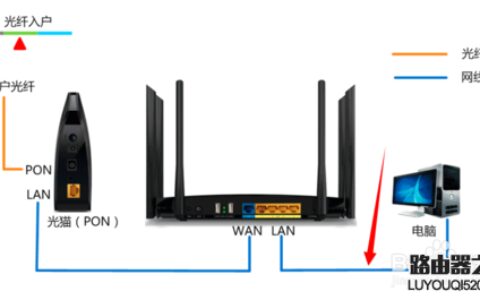 光纤宽带和普通宽带有什么区别