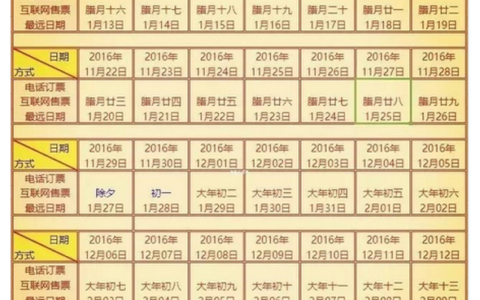 2017年春节火车票什么时候发售？2017春节火车票提前几天预售？