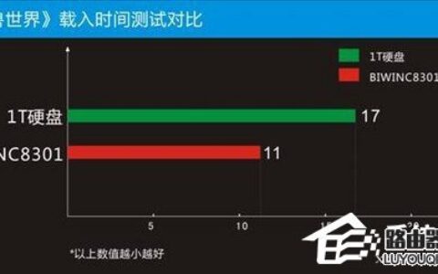 固态硬盘的好处是什么？电脑使用固态硬盘有什么用