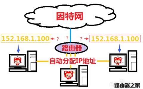 彻底解决无线网络连接提示的有限访问权限