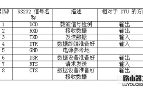 单口路由器简易安装步骤