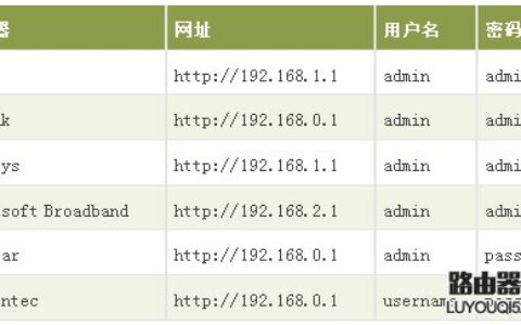 如何设置家庭无线网络