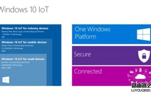 Win10装哪个版本好用？Win10七大版本详解及主要区别