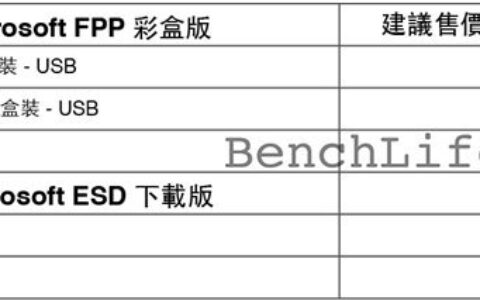 win10正式版多少钱？windows10系统售价