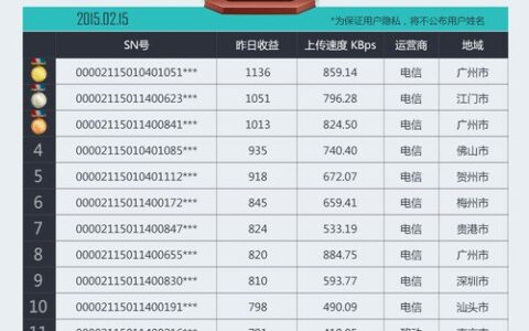 能赚钱的优酷路由宝携手京东开启预约