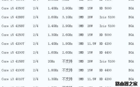 码客Online：笔记本CPU性能如何区分？