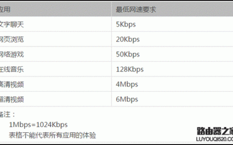 宽带的单位和下载速度是如何换算的？