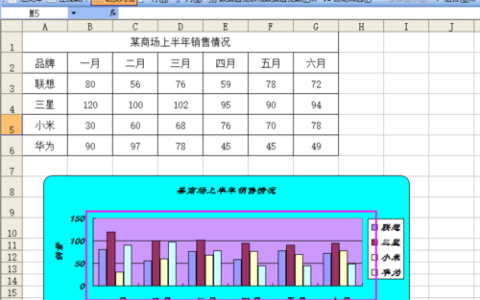 Excel如何制作一个数据图表？