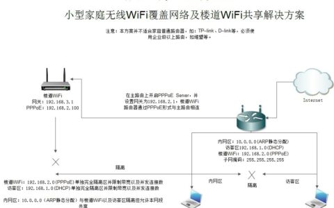 小型家庭无线wifi覆盖网络及楼道wifi共享解决方案