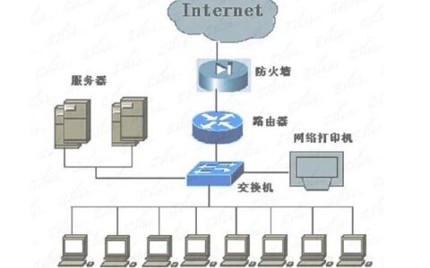 路由器和交换机的区别图