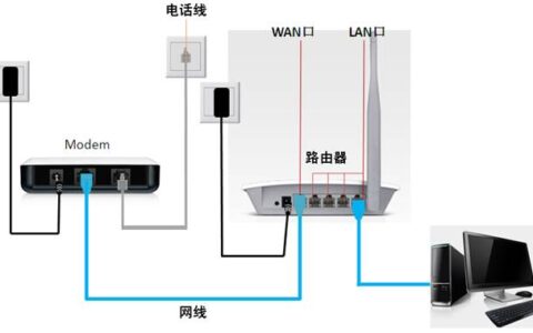 如何登录到192.168.5.1