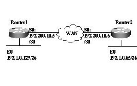 思科路由器配置IP方法
