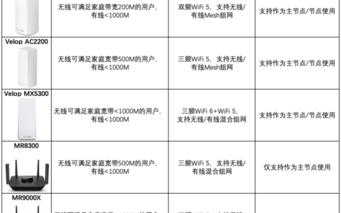 VELOP MESH节点摆放技巧