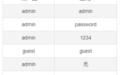 192.168.5.1路由器常用的用户名/密码