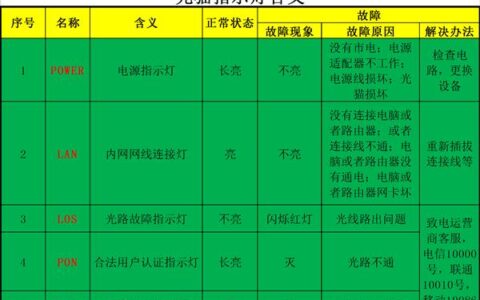 笔记本连接WIFI不能上网怎么办