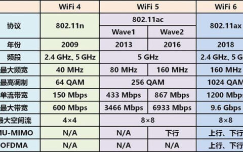 wifi网速很慢怎么回事