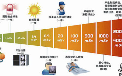 无线路由器要多久关闭一次？