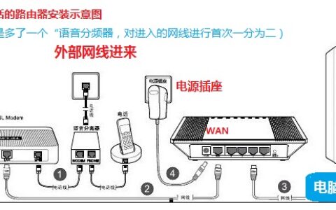 含有电话的路由器安装示意图