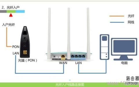 为什么输入192.168.1.1出现中国联通(中国联通为什么进入192.168.1.1？)