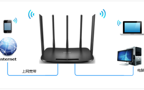 怎么快速设置自家的无线路由器(如何快速设置自己的无线路由器)