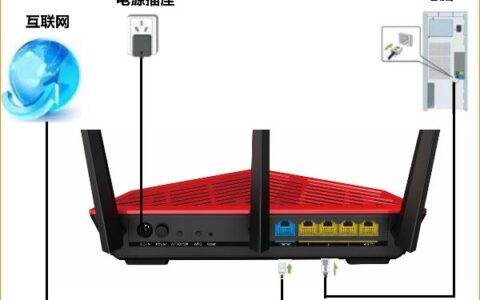 进不去路由器界面怎么办？解决方法都在这里