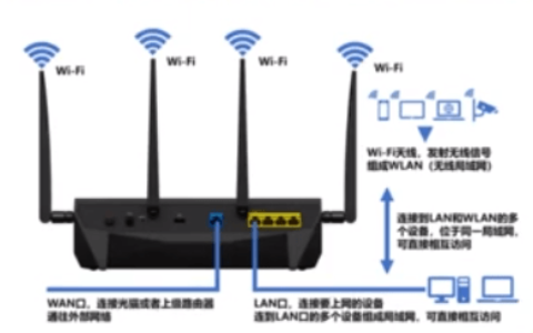 关于路由器，这些你必须知道