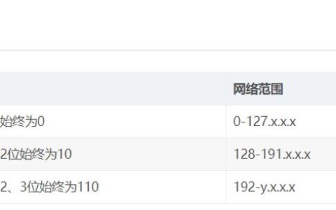 IP地址、子网掩码、及ip段-如192.168.0.1/24是什么意思?