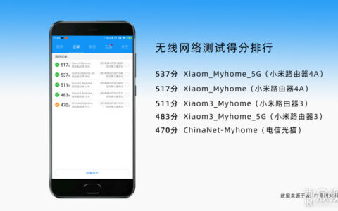 小米路由器4a评测(小米4c路由器是千兆吗)