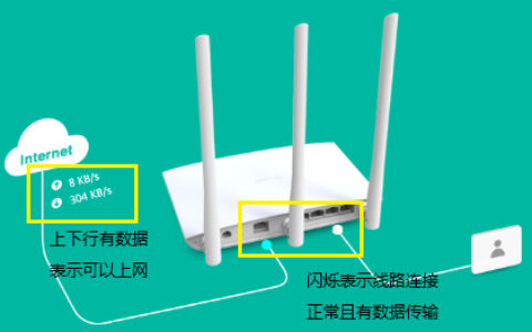 TP-Link TL-WR890N 无线路由器上网设置