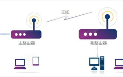 TP-Link TL-WDR6800 无线路由器WDS桥接设置