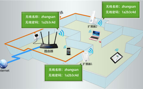 TP-Link TL-H39RT 无线路由器添加HyFi扩展器方法