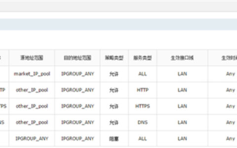TP-Link TL-ER7520G 无线路由器访问控制功能设置指导